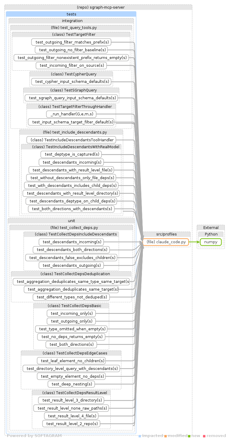 Showing the changed files, dependency changes and the impact - click for full size
